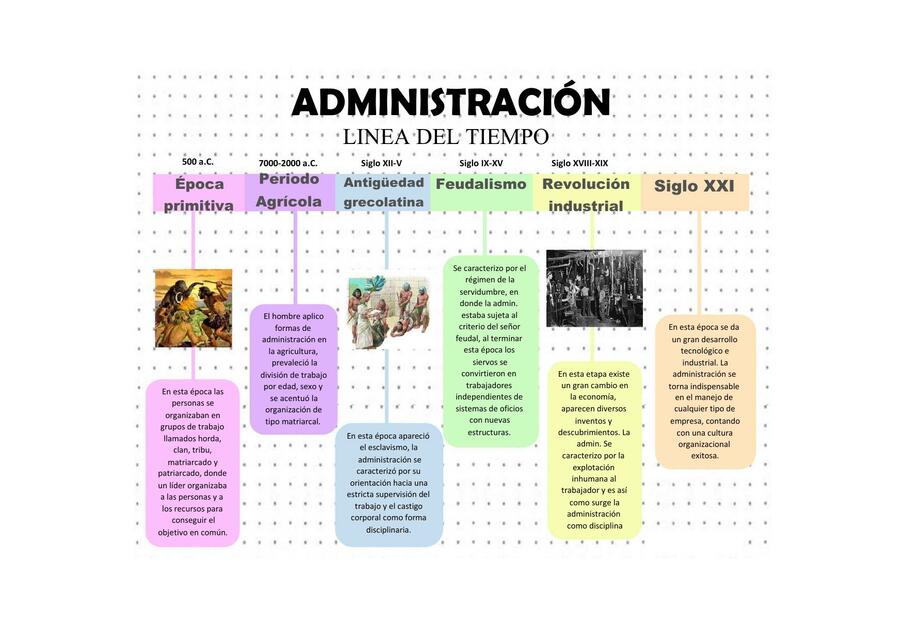 Línea del tiempo de la administración | Facilitando tu estudio | uDocz