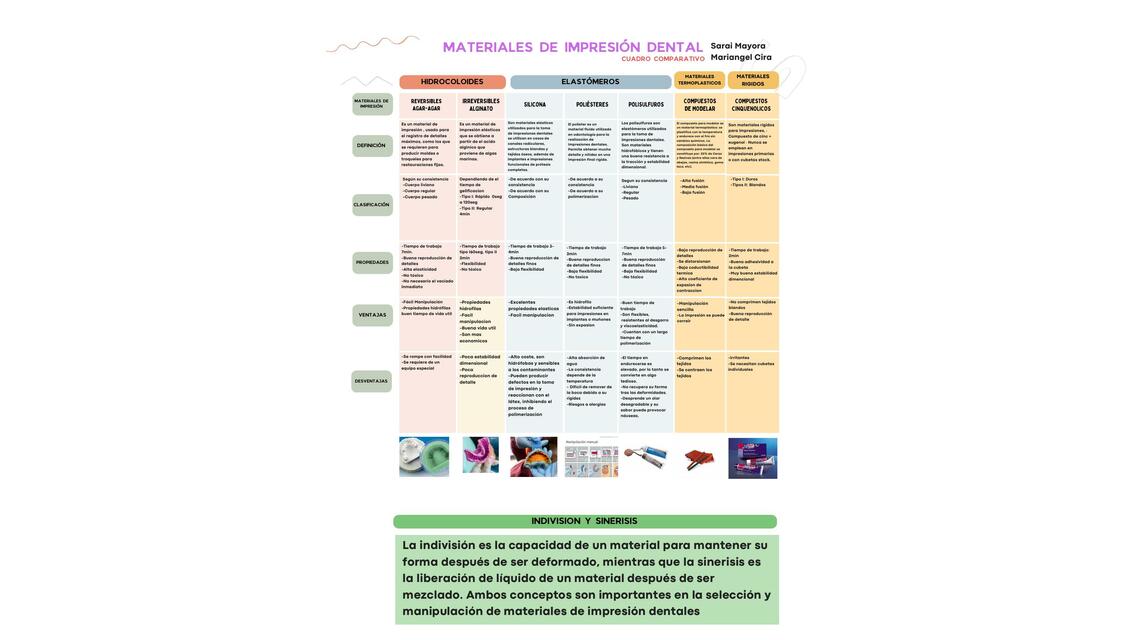 Materiales de impresión dental 