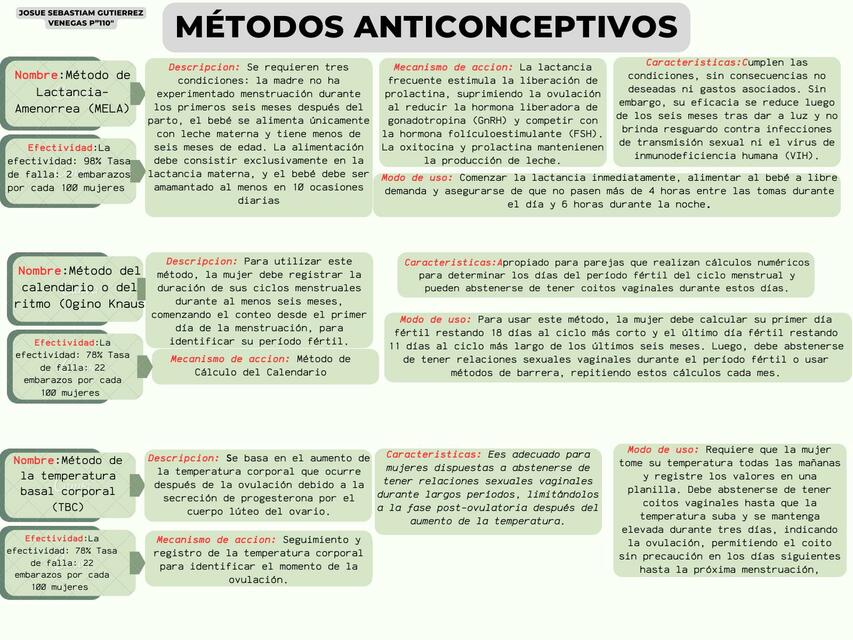 Métodos Anticonceptivos 