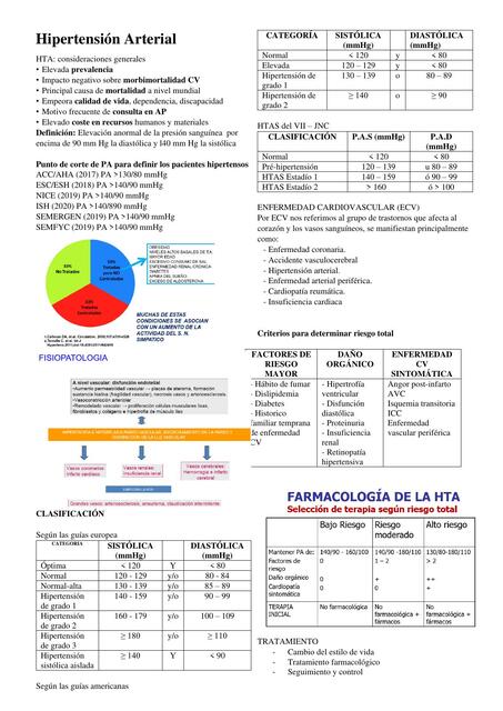 Hipertensión Arterial 