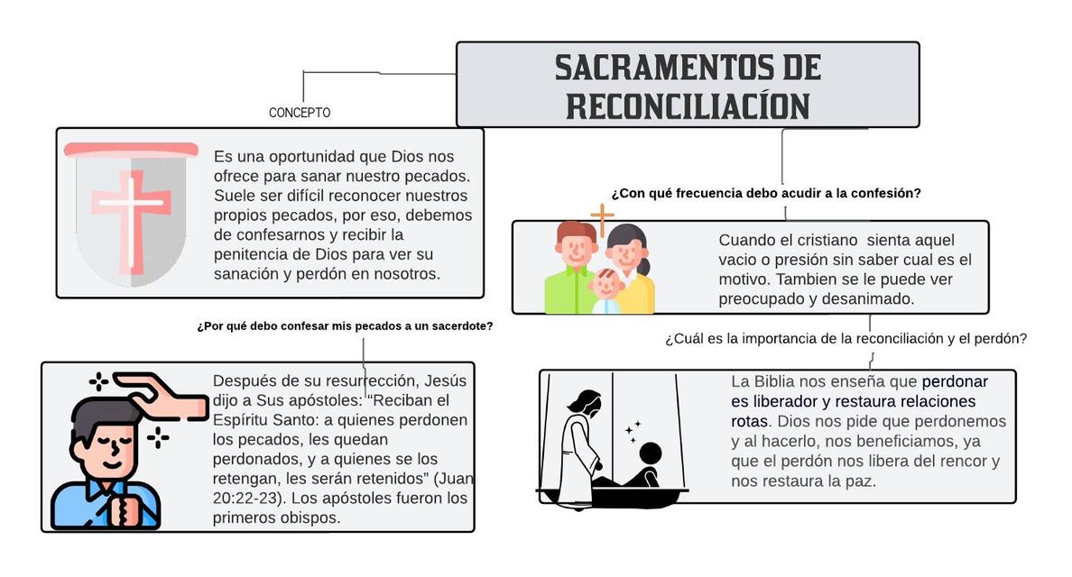 Sacramentos de Reconciliación 