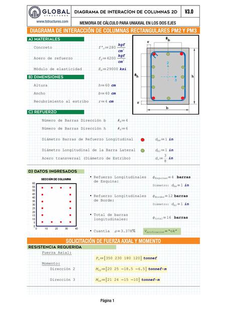 DI2D Diagrama de Interacción de Columnas Rectangulares 