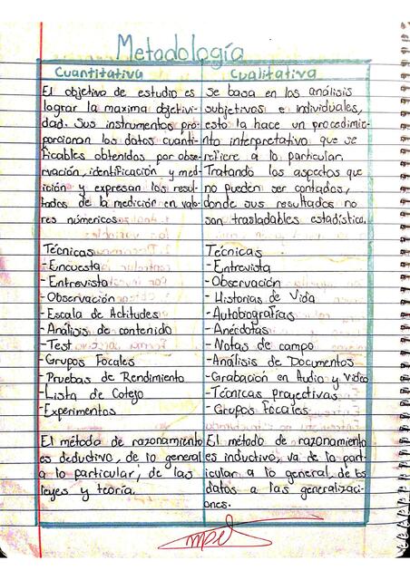 Cuadro comparativo de metodología cualitativa y cuantitativa