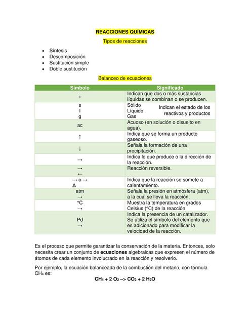 Reacciones químicas