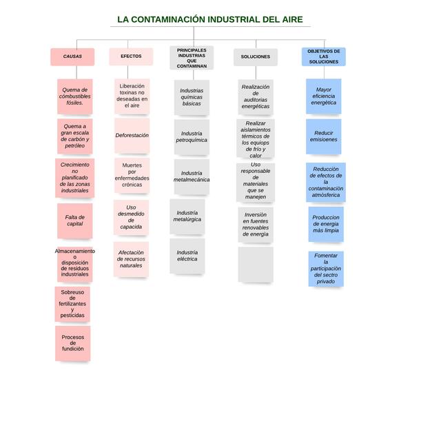 Plantilla Diagrama de Afinidad