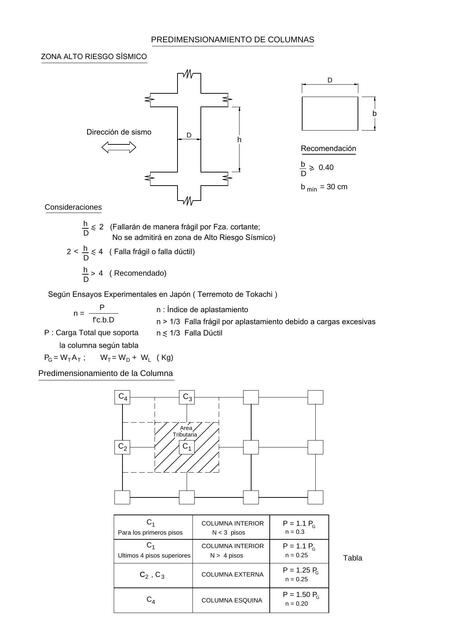 Predimensionamiento de Columnas 