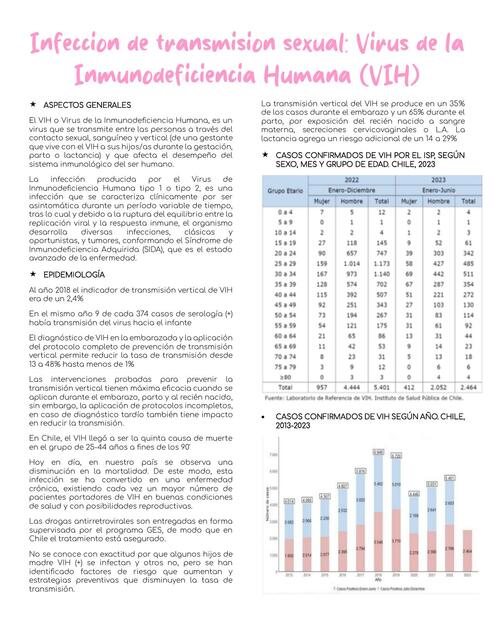 Virus de la Inmunodeficiencia Humana (VIH)