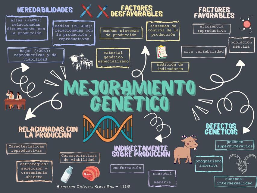 Mejoramiento genético en caprinos Rose Herrera uDocz