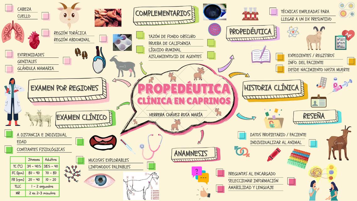 Propedéutica Clínica en Caprinos