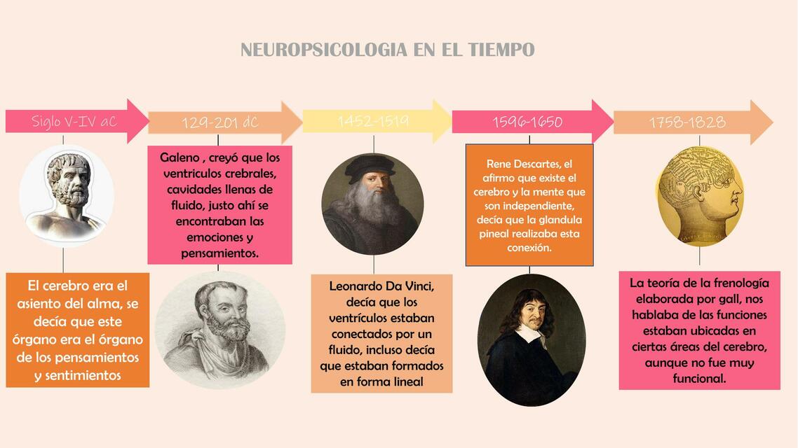 Neuropsicología en el Tiempo 