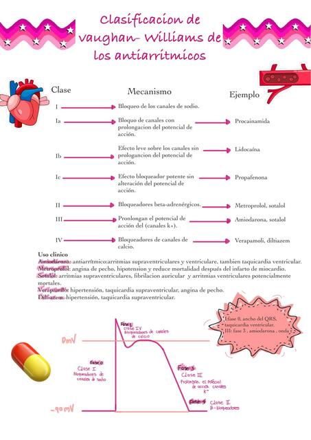 Antiarritmicos