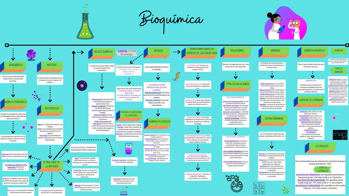 Química Orgánica