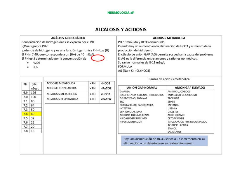 Alcalosis y Acidosis 