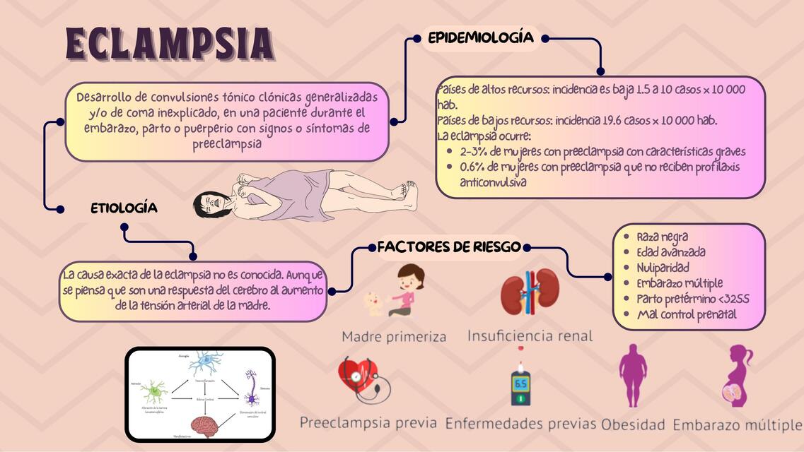 ECLAMPSIA Lupita uDocz