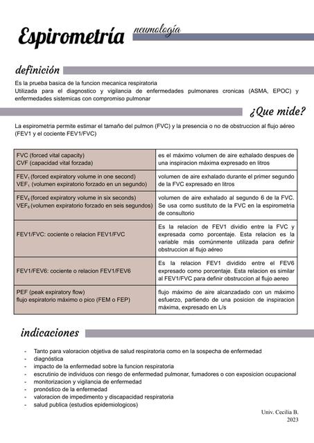 ESPIROMETRIA - NEUMOLOGIA