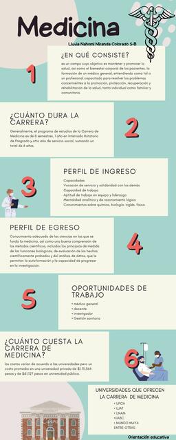 infografía de la carrera de medicina