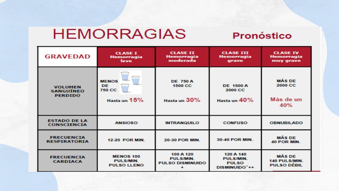 Hemorragia Pronóstico | Alxnsx s | uDocz