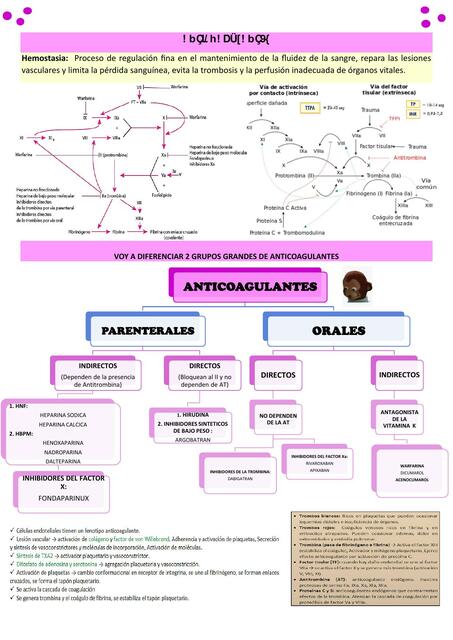 Anticoagulantes 