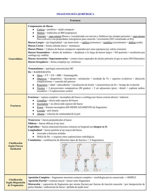 Bloque de Imaginología Quirúrgica 2