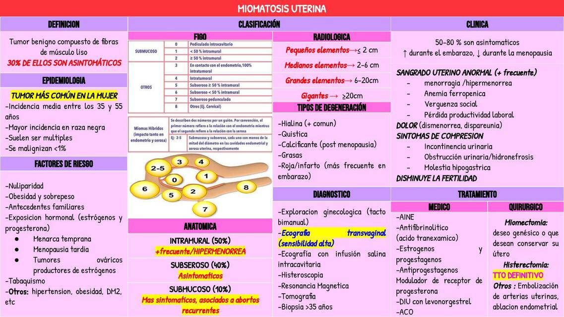 miomatosis uterina