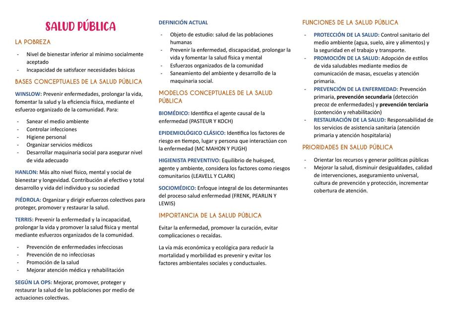 Salud pública 1era unidad RESUMEN USMP