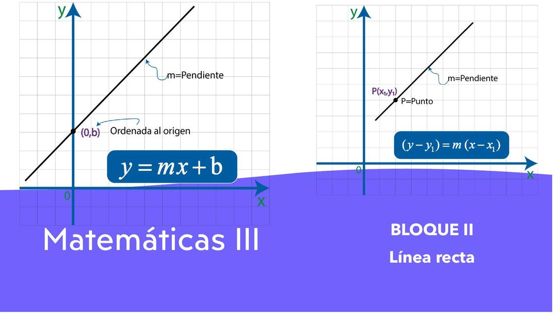 Lugar Geometrico De Una Linea Recta www.udocz.com