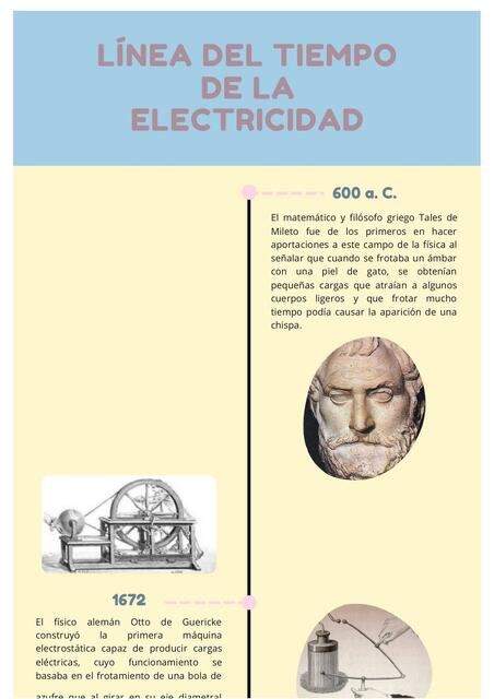 Línea del tiempo de la electricidad