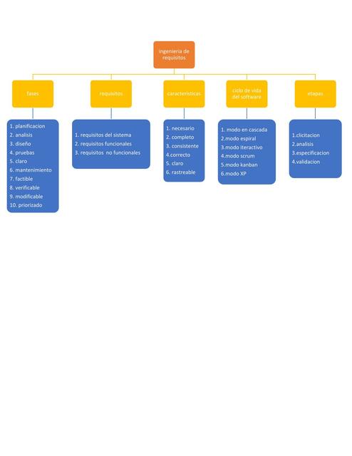 Ingeniería de Requisitos 