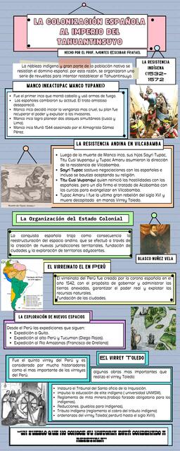 La Colonización Española al Imperio de Tahuantinsuyo 