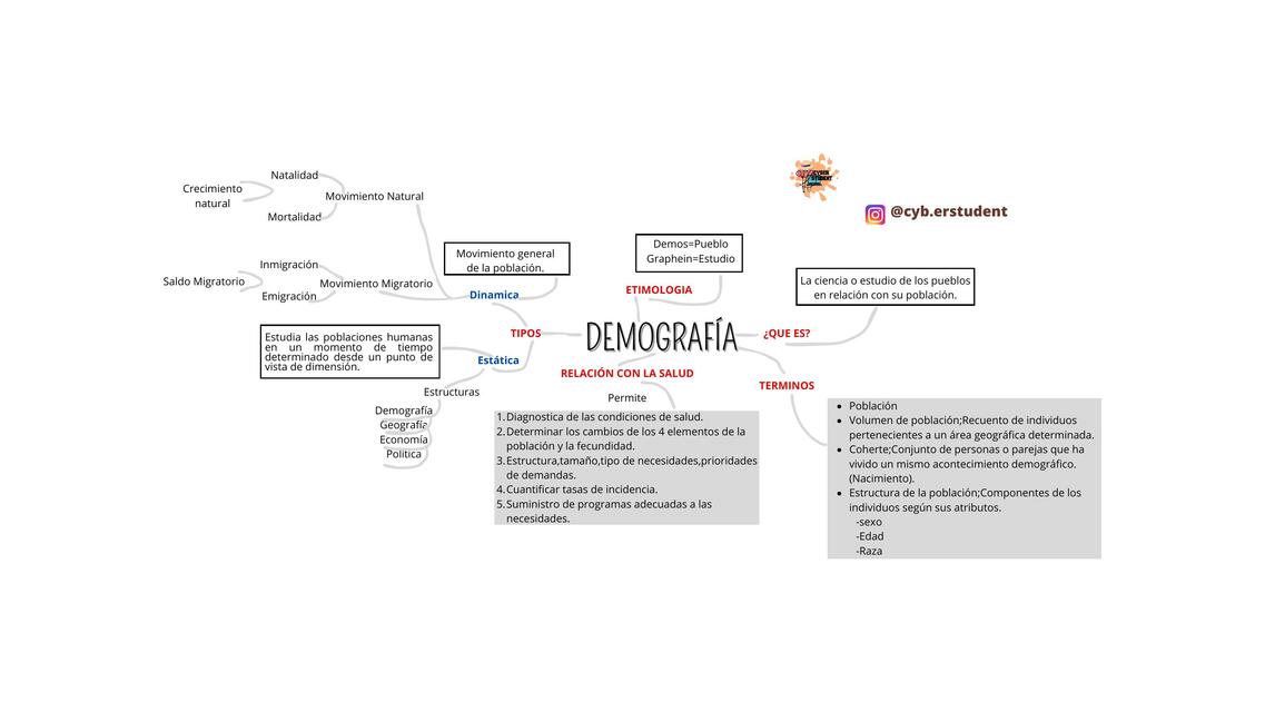 Demografía 