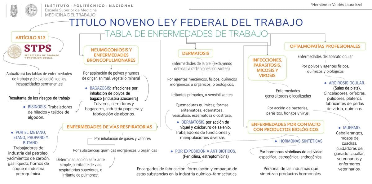 Tabla De Enfermedades De La Ley Federal Del Trabajo Para Trabajadores ...