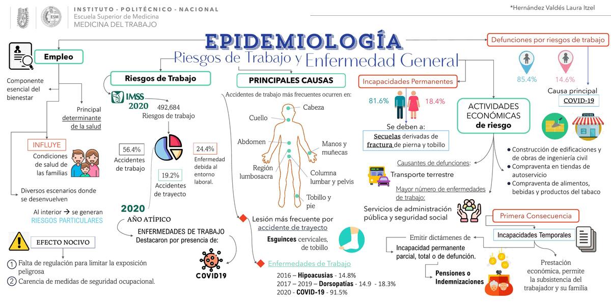 Epidemiología riesgos de trabajo y enfermedad general | @DraHrndz | uDocz