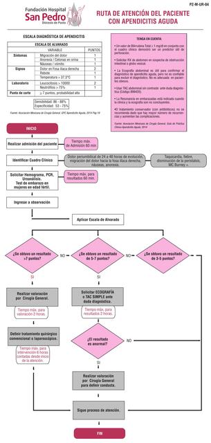 3 algoritmo san pedro apendicitis adultos