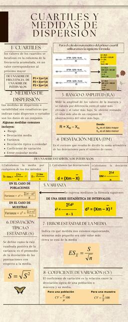 Cuartiles y medidas de dispersión 