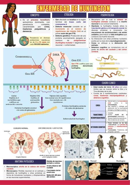 ENFERMEDAD DE HUNTINGTON