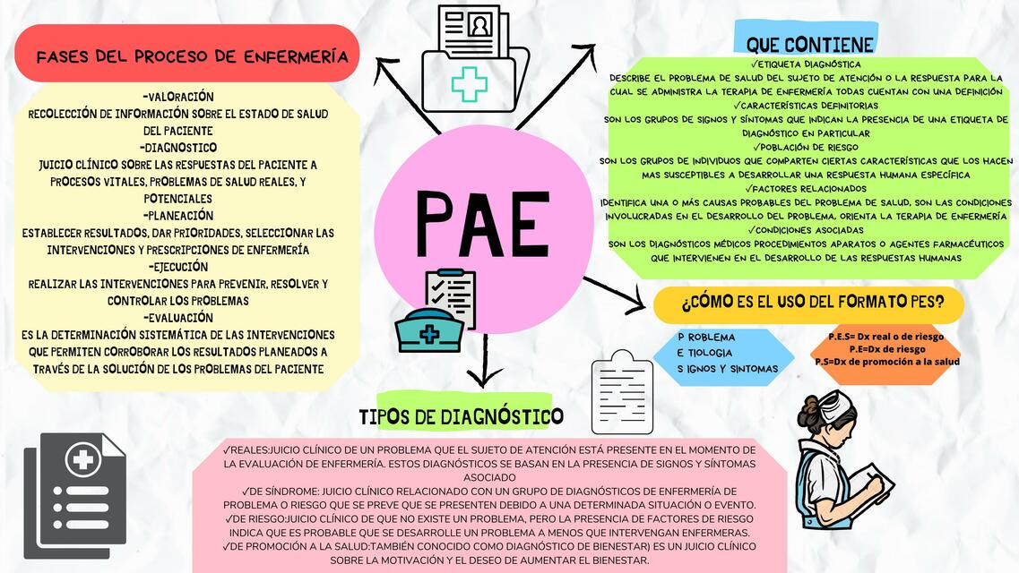 Proceso atencion enfermeria