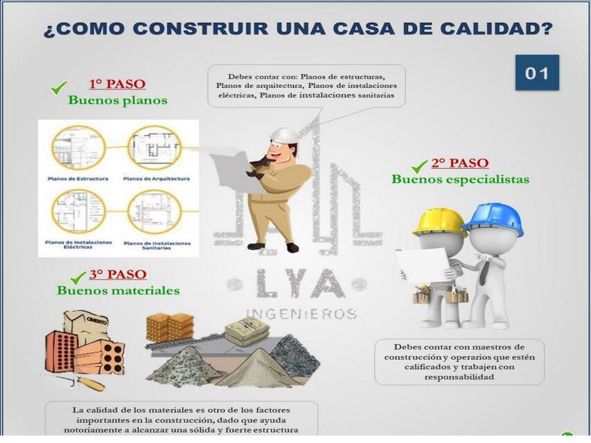 Modulo I Generalidades