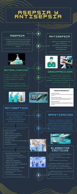 Asepcia y Antisepsia