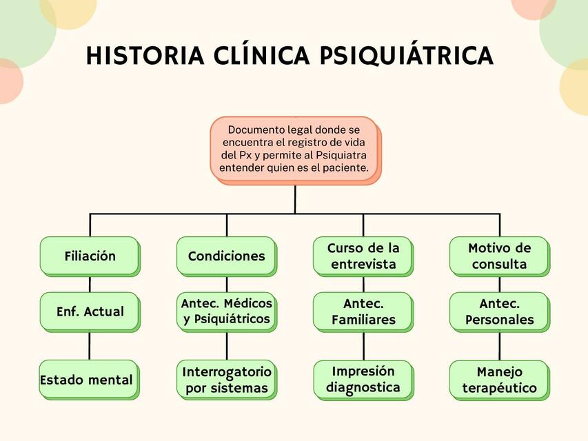 Historia Clínica Psiquiatría