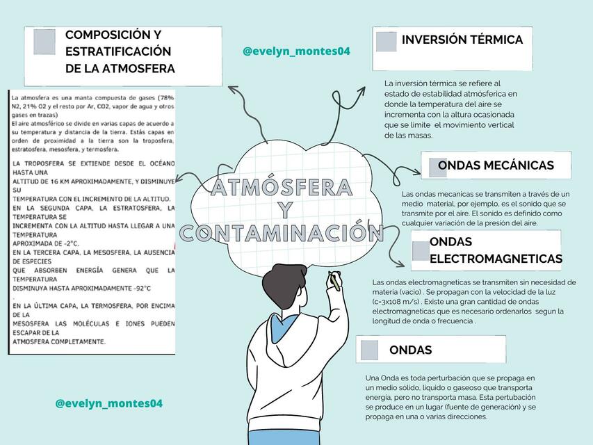 ATMÓSFERA Y CONTAMINACIÓN | Evelyn Montes Valdez | uDocz
