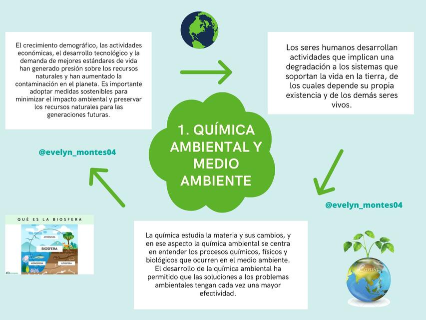 MEDIO AMBIENTE | Evelyn Montes Valdez | uDocz
