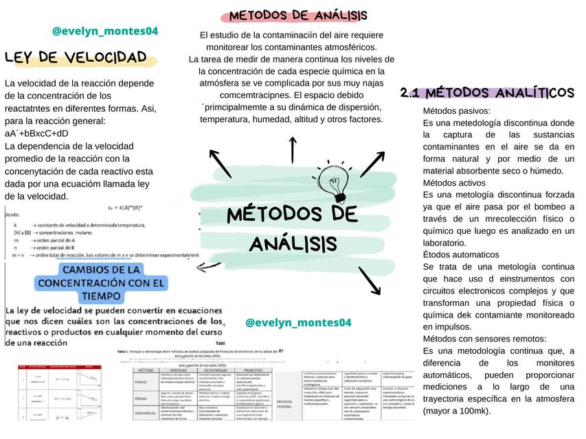 METODOS DE ANALISIS | Evelyn Montes Valdez | uDocz