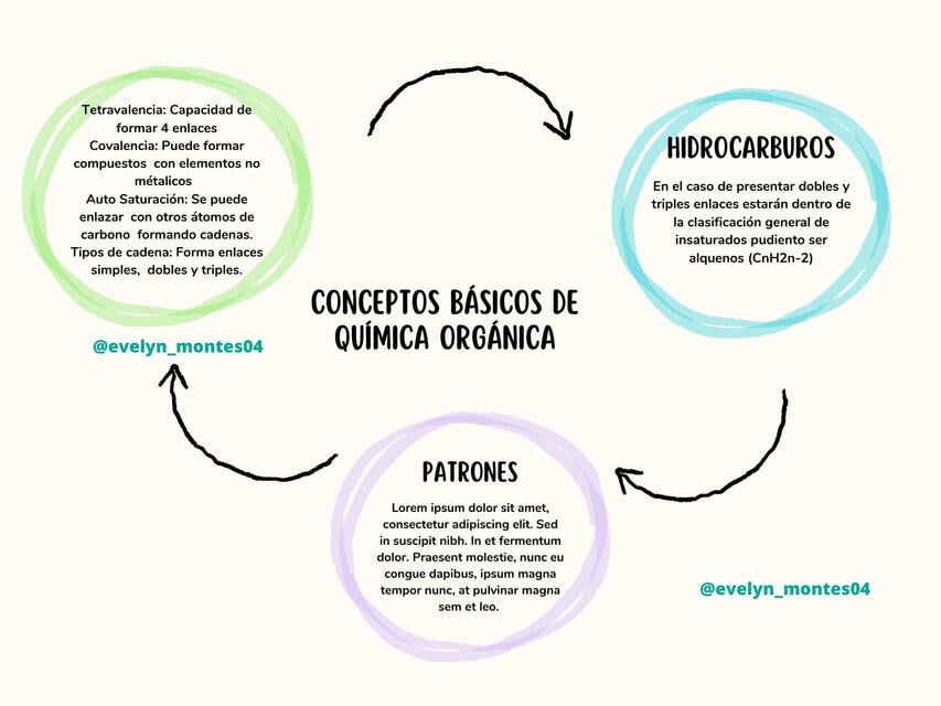 CONCEPTOS BÁSICOS DE QUIMICA | Evelyn Montes Valdez | uDocz