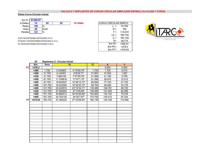 Cálculo y Replanteo de Curvas Circular Simple 