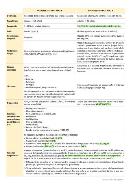 Diabetes Mellitus