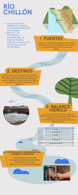 Río Chillón samsstudy uDocz