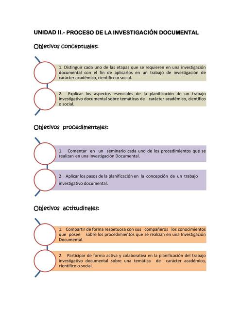 Proceso de la Investigación Documental 