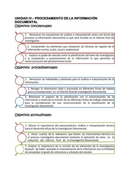 Procesamiento de la Información Documental 