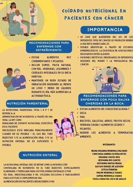 Cuidado nutricional en pacientes con cáncer