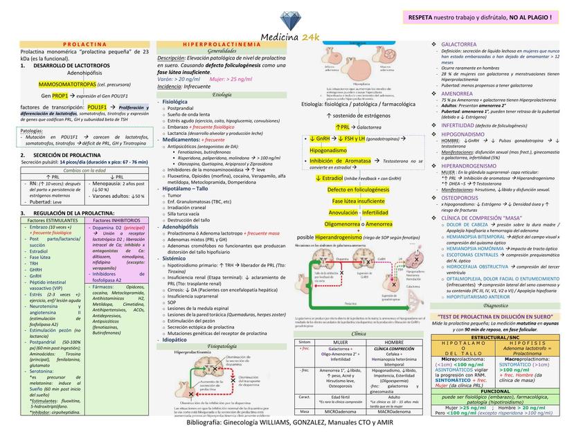 Hiperprolactinemia - Resumen Williams Ginecología